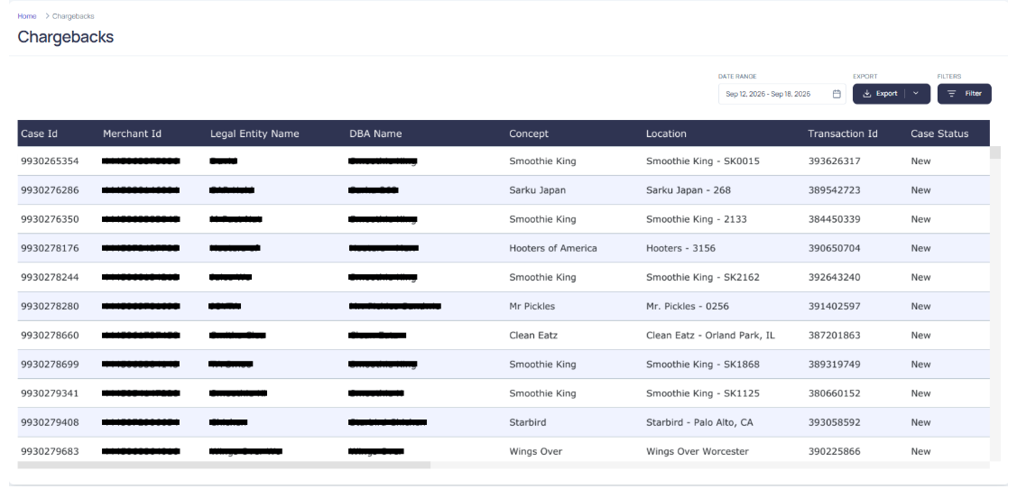 Chargebacks module showing the chargeback case list