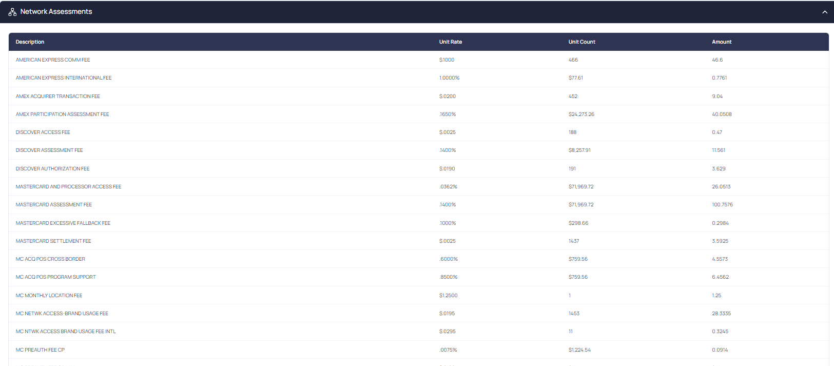 Network & Assessments tab showing network and assessment fee line items