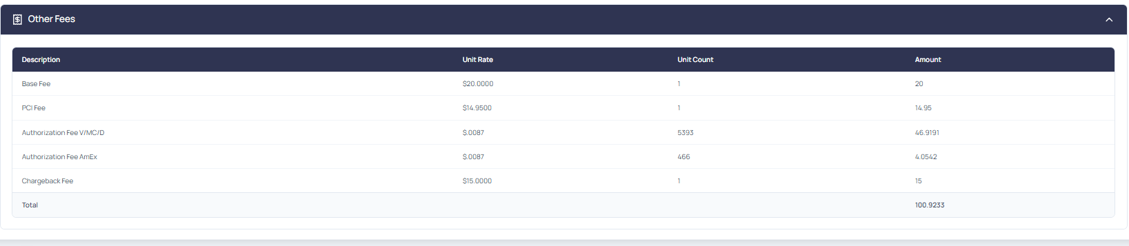 Other Fees tab showing additional processing fee line items