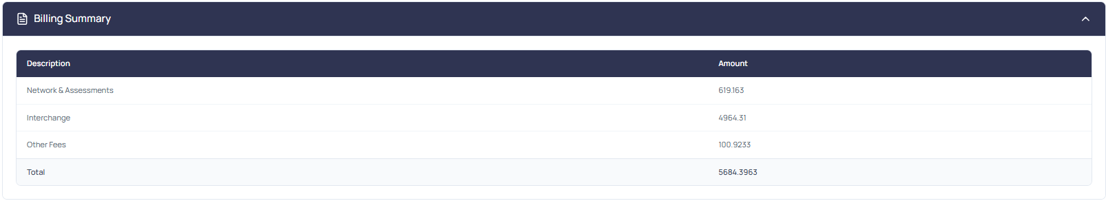 Billing Summary tab showing Network & Assessments, Interchange, and Other Fees with amounts and totals