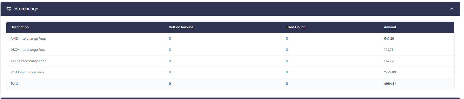 Interchange tab showing interchange fees grouped by card brand