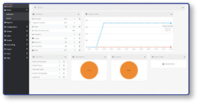 Admin Portal Dashboard