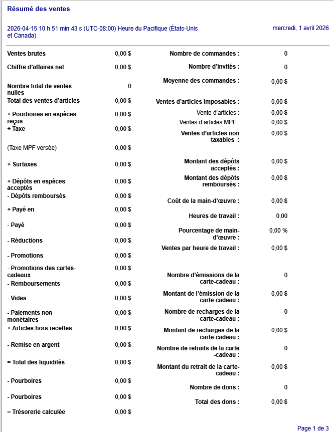 Sales Summary report (Résumé des ventes) printed in French with French date/time formatting