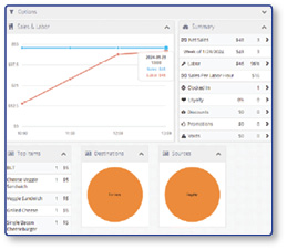 Dashboard with widgets