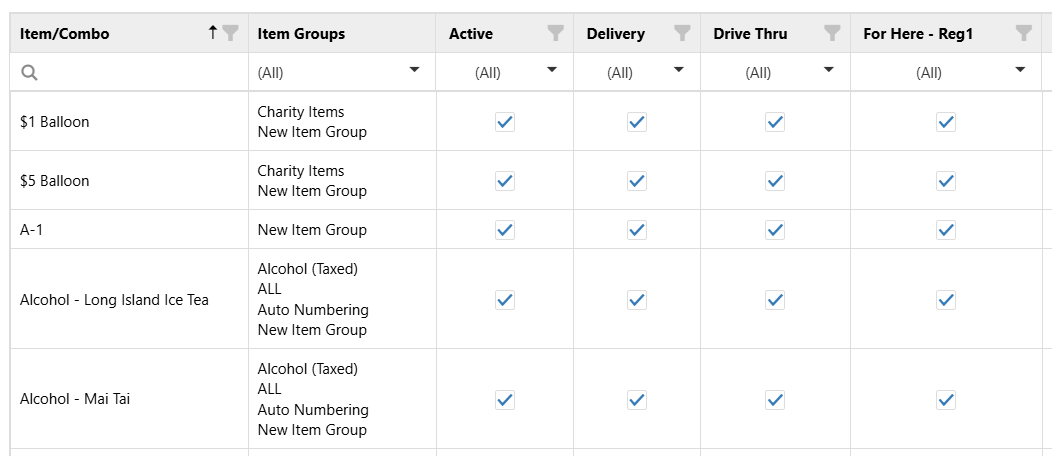 Item Availability grid showing Item/Combo, Item Groups, Active, Delivery, Drive Thru, and For Here channel checkbox columns