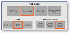 Hot Dogs menu