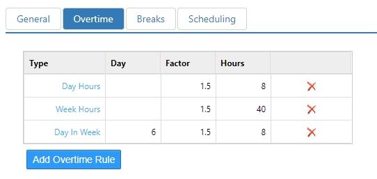 Options > Labor > Overtime tab, showing a table of overtime rules with Type, Day, Factor, and Hours columns, and an Add Overtime Rule button