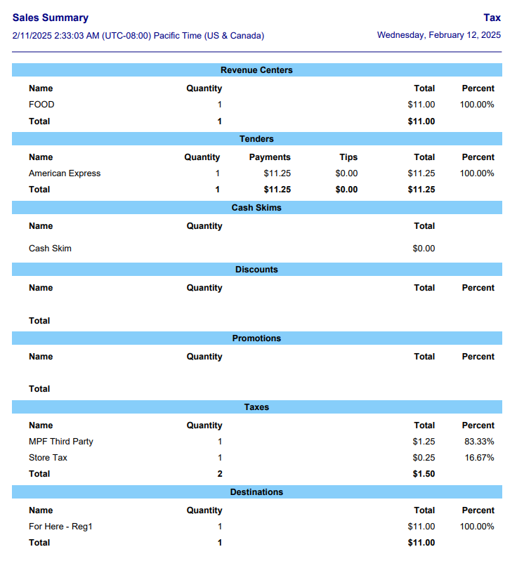 Continuation of the example Sales Summary report showing Revenue Centers, Tenders, Cash Skims, Discounts, Promotions, Taxes, and Destinations breakdown tables
