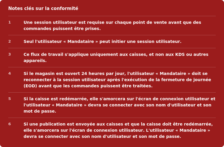 Encadré rouge « Notes clés sur la conformité » énumérant six règles concernant la session utilisateur : elle est requise sur chaque point de vente, seul l'utilisateur « Mandataire » peut l'initier, le flux ne s'applique qu'aux caisses (pas aux KDS) et le comportement lors des redémarrages ou des publications