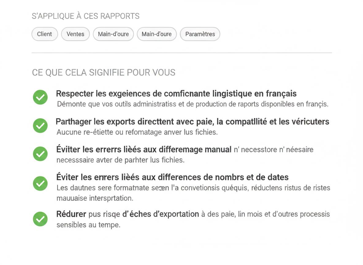 Encadré « S'applique à ces rapports » énumérant les catégories de rapports concernées (Client, Ventes, Main-d'œuvre, Paramètres) suivi d'une liste à cocher « Ce que cela signifie pour vous » décrivant les bénéfices de la conformité linguistique française