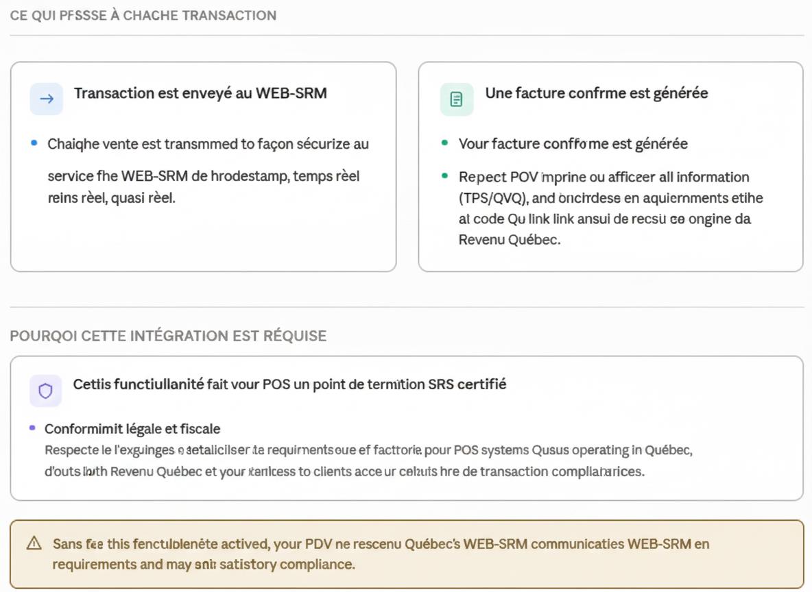 Encadré « Ce qui passe à chaque transaction » décrivant l'envoi de la transaction au WEB-SRM et la génération d'une facture conforme, suivi d'un encadré « Pourquoi cette intégration est requise » et d'un avertissement sur les risques de non-conformité